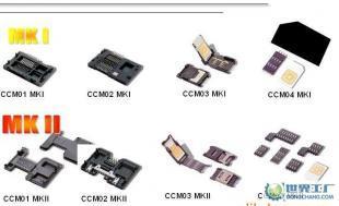 IC卡卡座C&K全型号解析 从CCM01到CCM04的技术与应用指南